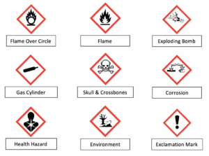 GHS pictograph