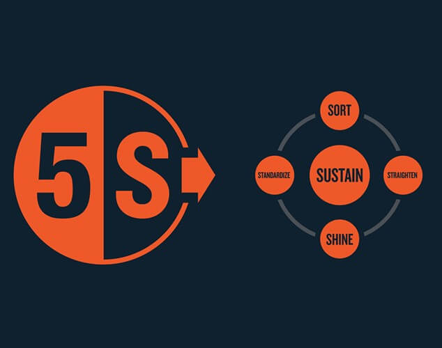 5S - sustain sort straighten shine standardize