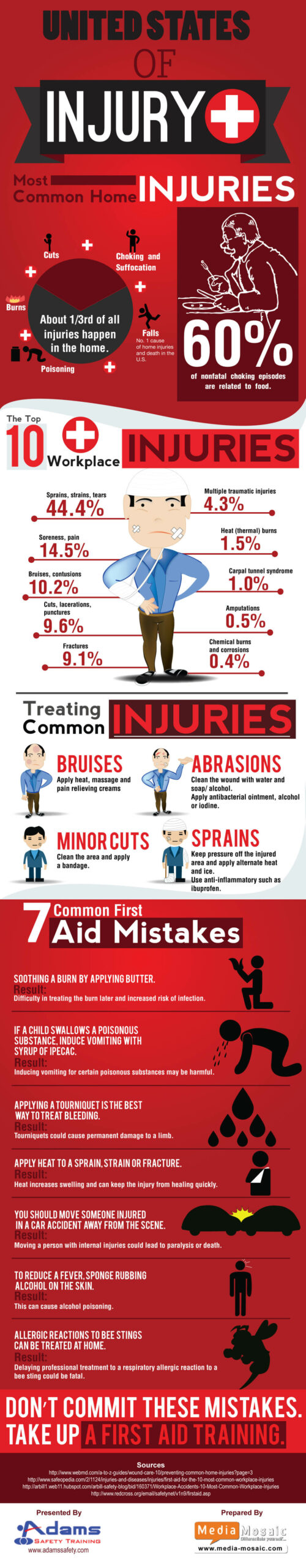 Injuries in United States Infographic