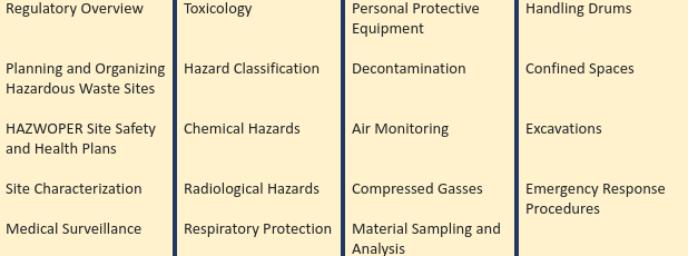 Topics for the 40 hour HAZWOPER training