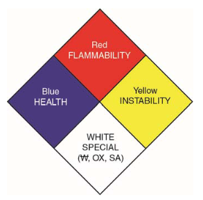 Visual representation of the NFPA Diamond with each quadrant labeled