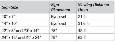 How to Master the Science of Sign Visibility