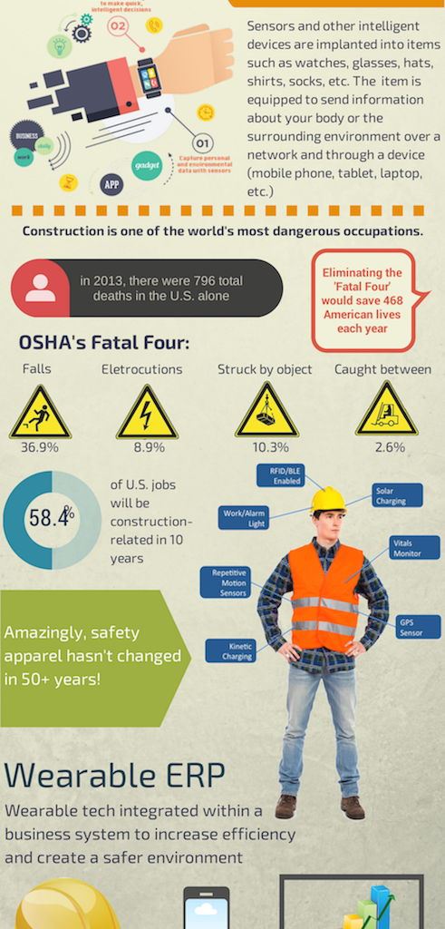 Infographic - Wearables in Construction