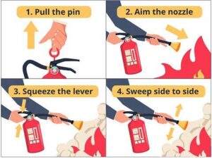 Illustration of the PASS technique for using a fire extinguisher.